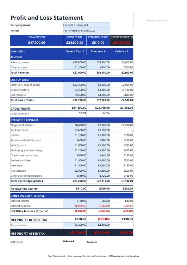 Preview of Free UK profit and loss template