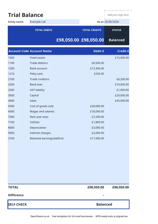 Preview of Free UK trial balance template